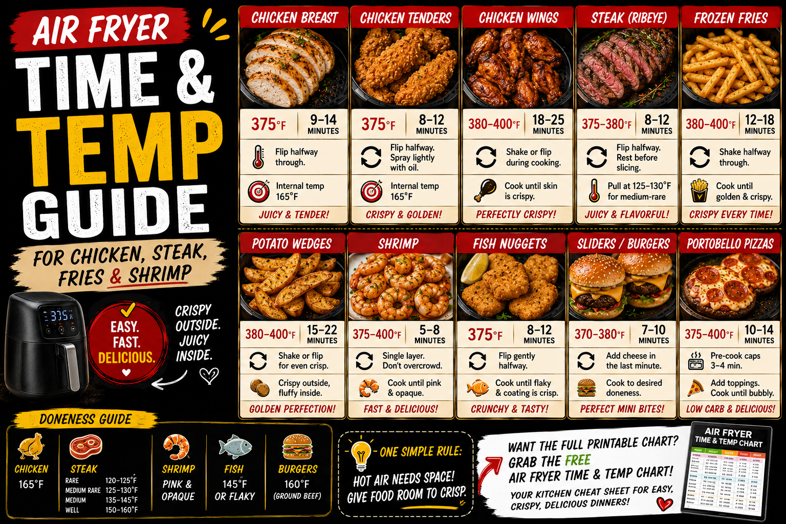 Air fryer time and temperature guide infographic for chicken breast, chicken tenders, wings, steak, fries, potato wedges, shrimp, fish nuggets, sliders, and portobello pizzas.