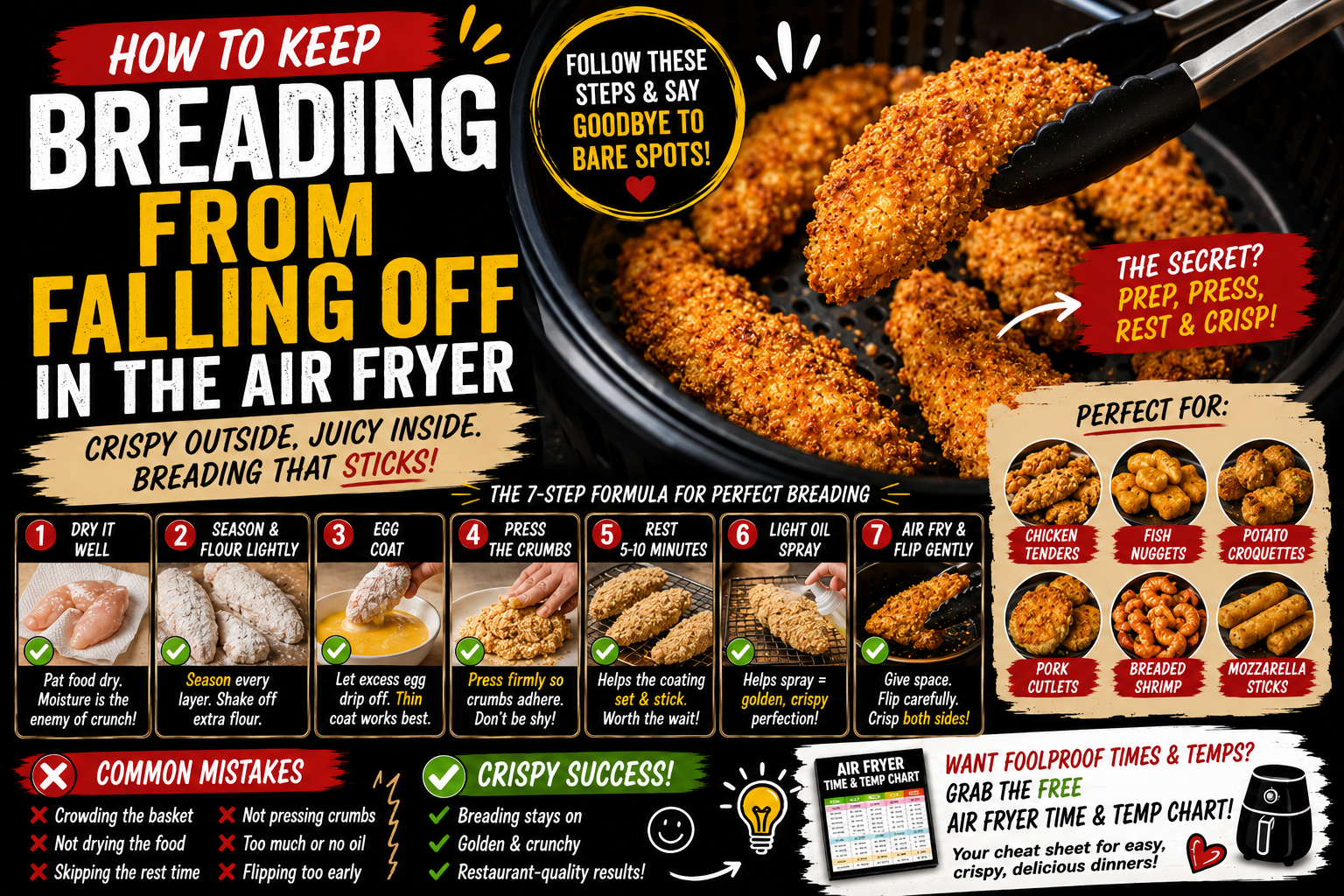Infographic showing the 7-step formula to keep breading from falling off in the air fryer, with crispy breaded chicken tenders in a basket.